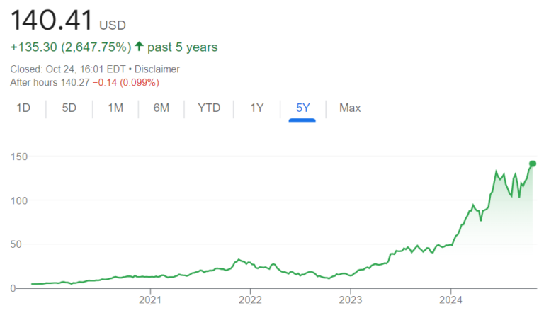 gf361-nvidia-grafico-acao