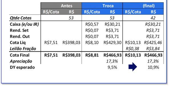 FoF-valorizacao-17-fundo-imobiliario