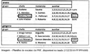 Planilha com escala de trabalho de agentes da PRF foi encontrada com a quadrilha