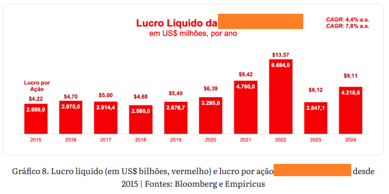 Ação bolsa americana