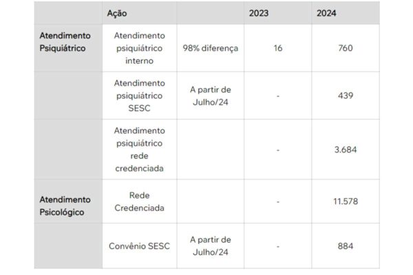 Imagem de ações voltadas as saúde mental 