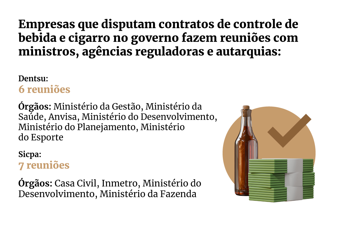 Arte colorida com desenho de bebida, cigarro e dinheiro sobre reuniões da Sicpa e Dentsu com o governo - Metrópoles