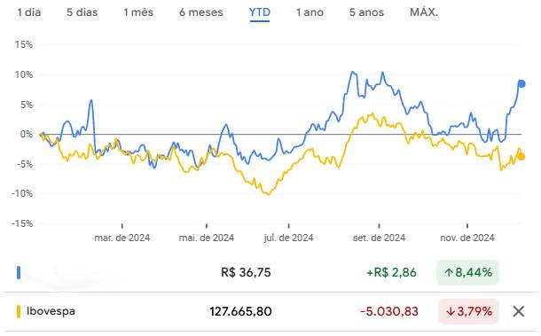 acao-seguradora-ibovespa-gf381