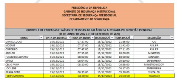 entrada-e-saida-do-alvorada-600x261-1