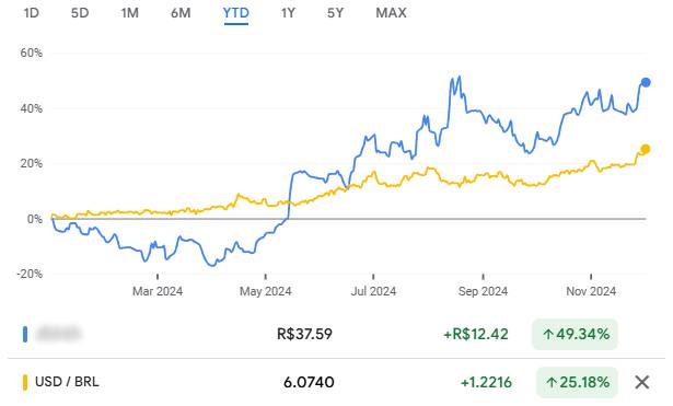 gf375-acao-dolar-exportadora