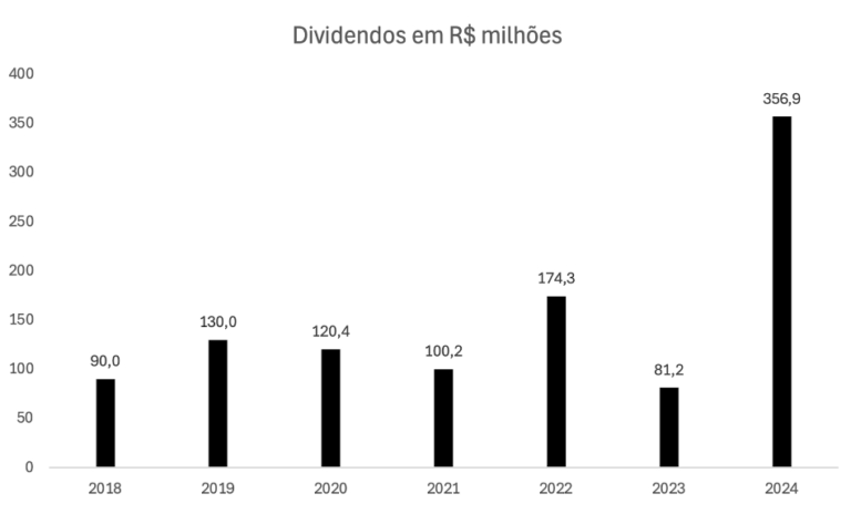 gf377-dividendos-acao-construtora