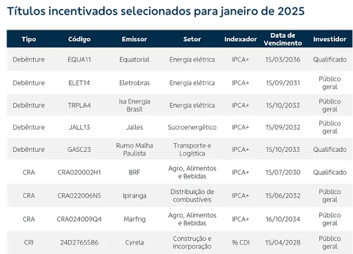 carteira de crédito privado debêntures bb bi bb investimentos