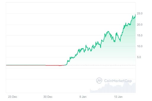 criptomoeda-de-ia-coinmarketcap