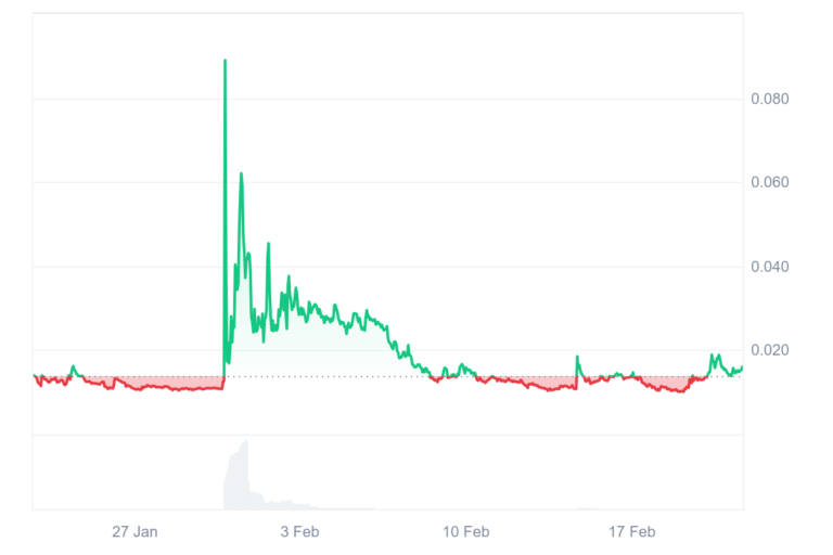 MUSKIT_1M_graph_coinmarketcap