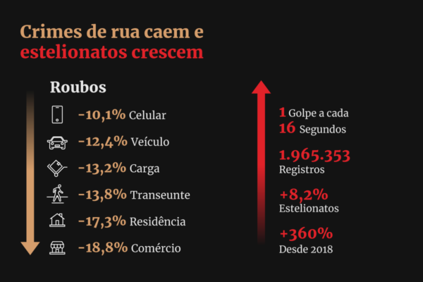 info-estelionatos-1-600x400-1