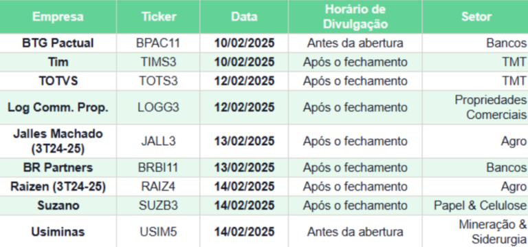 sd007-temporada-de-balancos-resultados-semana