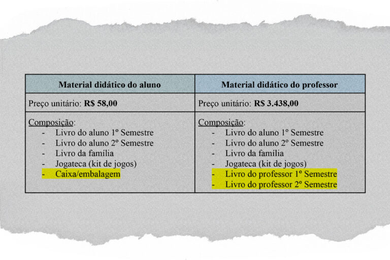 fac-tabela