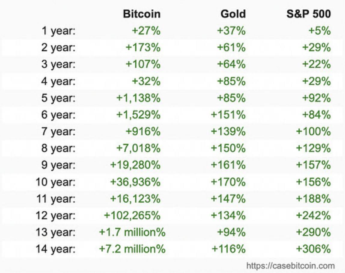 bitcoin btc cripto criptomoedas