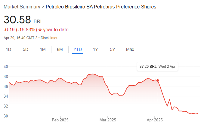 petrobras