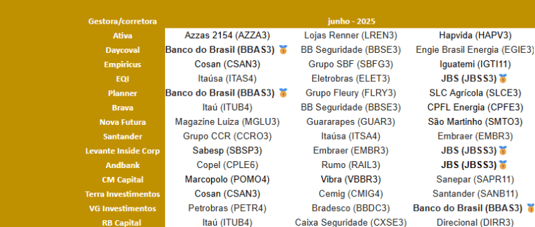 acao-do-mes-junho-