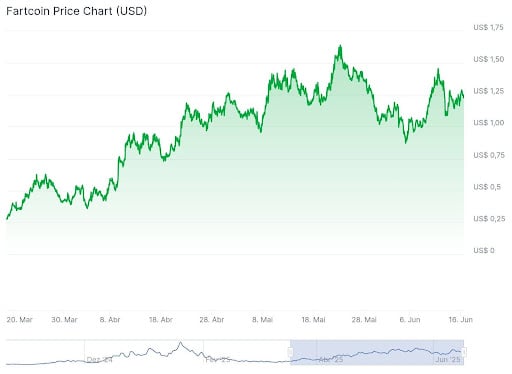 fartcoin-coingecko