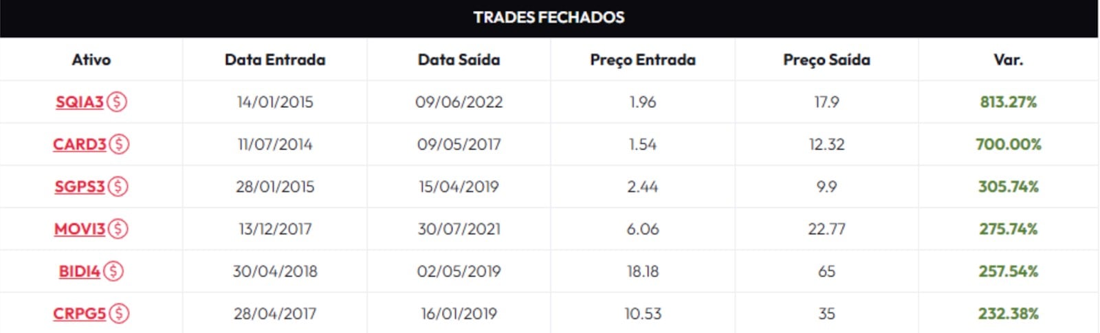 microcaps small caps ações investir em ações