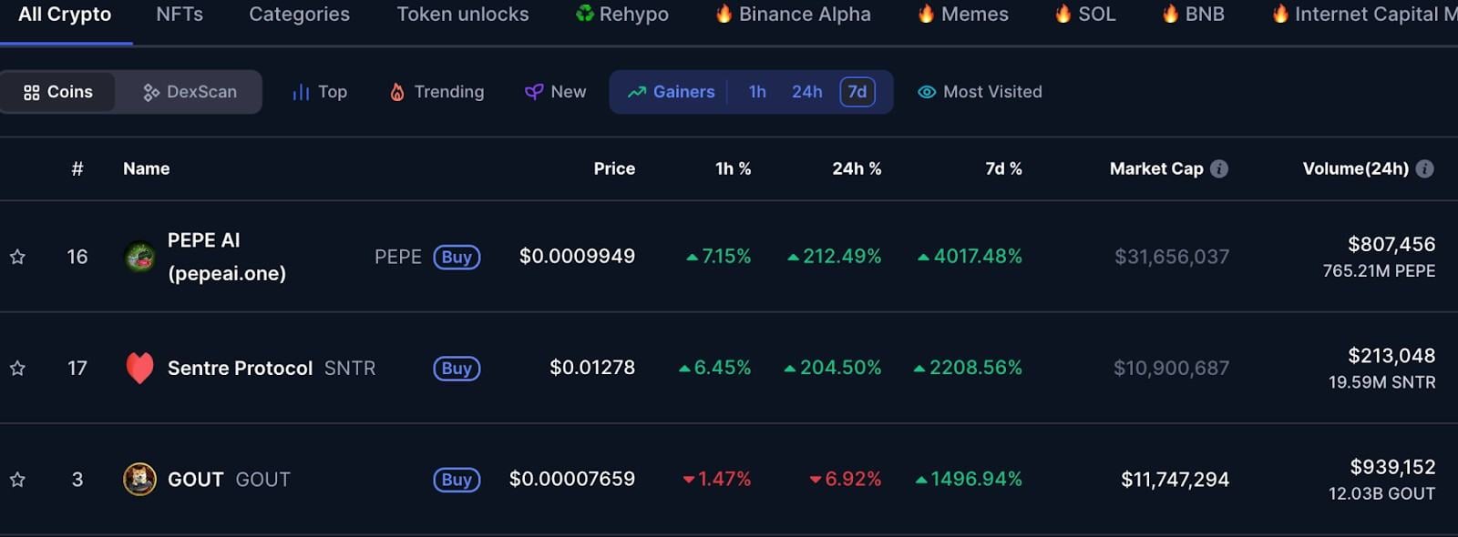 criptomoedas cripto memecoins criptoativos
